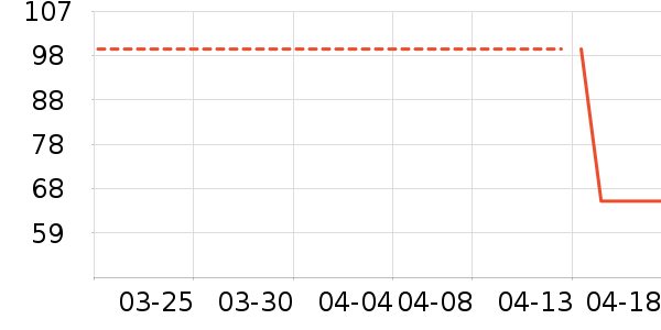 �����ҩ��������ʷ�۸�