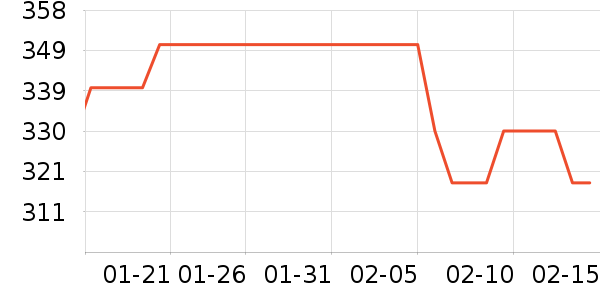 Ůʽ���޷���ʷ�۸�