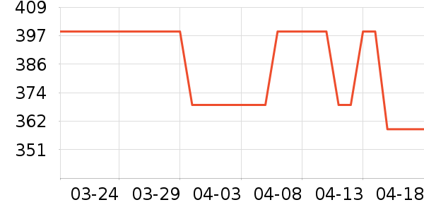 �������Ůʽ��������ʷ�۸�