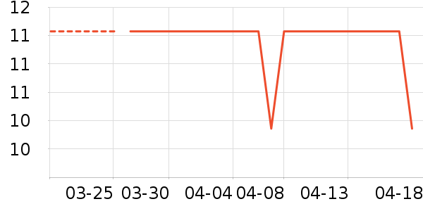 �����/�߲˸���ʷ�۸�