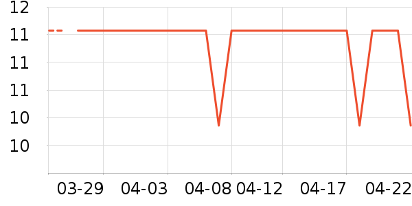 �����/�߲˸���ʷ�۸�