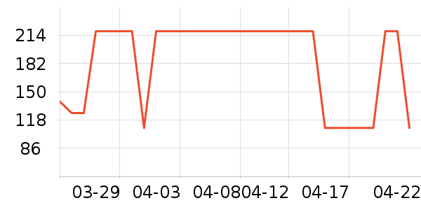 ɭ��ȹ����ʷ�۸�