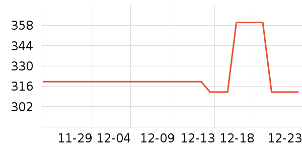 ��;������Ʒ��ʷ�۸�