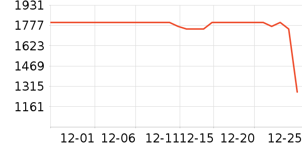 ����ϴ�»���ʷ�۸�