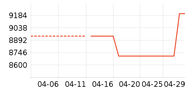 ��ά������ʷ�۸�