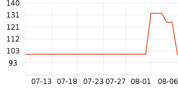 ��������ʷ�۸�