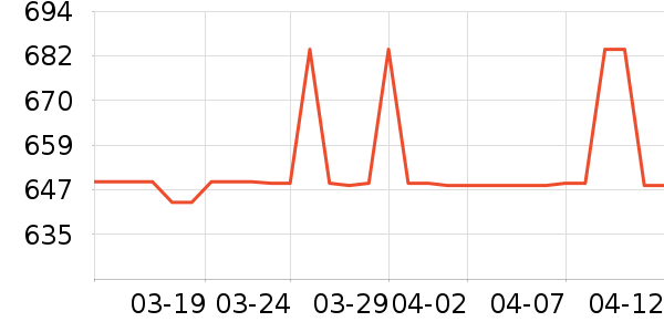 ����������ָ/������ʷ�۸�