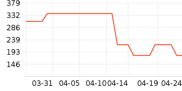 ������˯��/�Ҿӷ���װ��ʷ�۸�