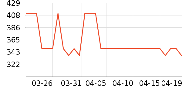 �����˶�Ь��ʷ�۸�