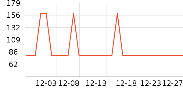 ʥ������֯��ʷ�۸�