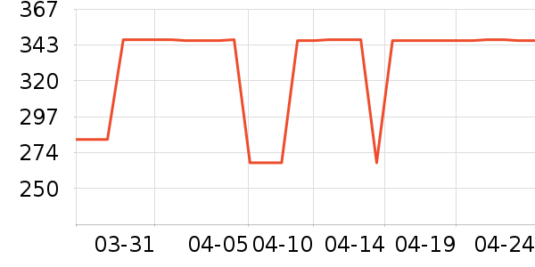 VERO MODAŮʽ������ʷ�۸�