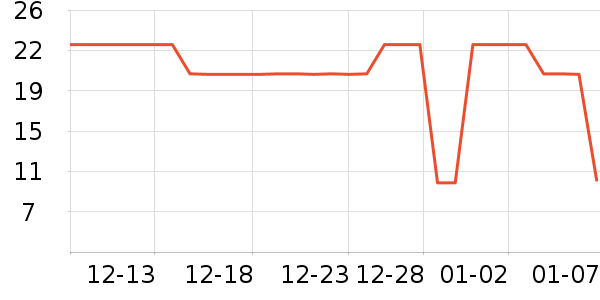 ���Ӵ���������ʷ�۸�