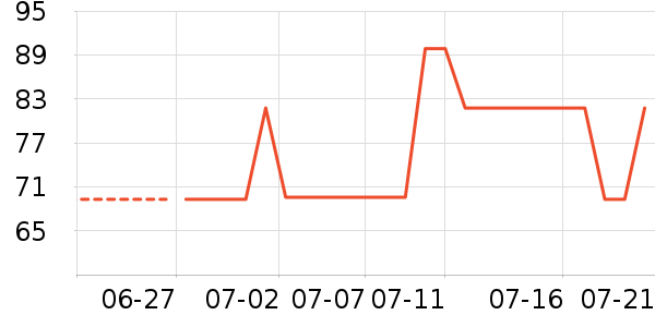 �ļ����������ʷ�۸�