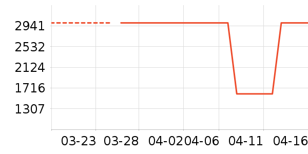 ��������������ʷ�۸�