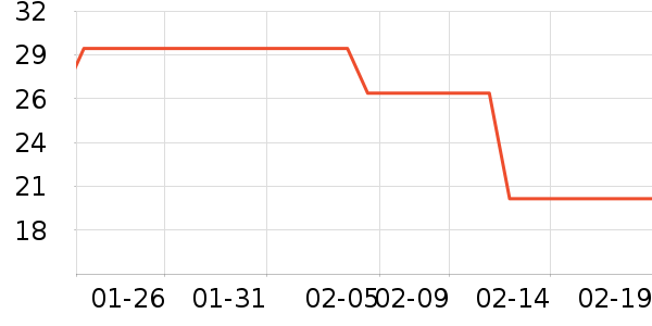 ��С������/�߲˸���ʷ�۸�