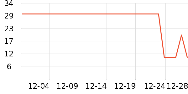 ���׾��������ʷ�۸�