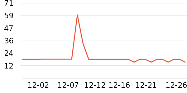 ����ʳ���С������ʷ�۸�