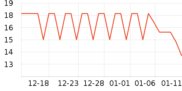 ����ʳ���С������ʷ�۸�