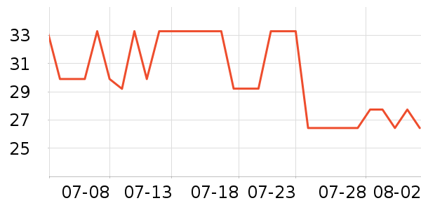 ������ˬ��ˮ��ʷ�۸�