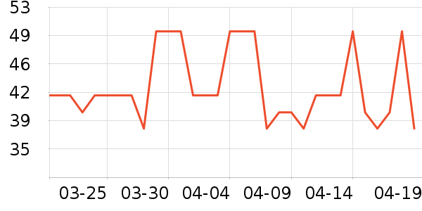 ������ʷ�۸�