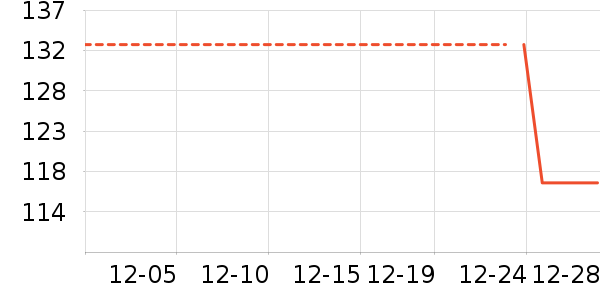 Gotukola������/��Ĥ/������Ʒ��ʷ�۸�