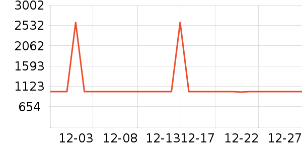 ����ϴ�»���ʷ�۸�