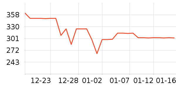 Ůʽ������ʷ�۸�