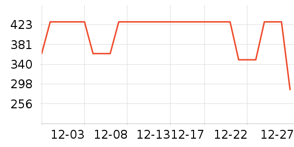 Ůʽ������ʷ�۸�