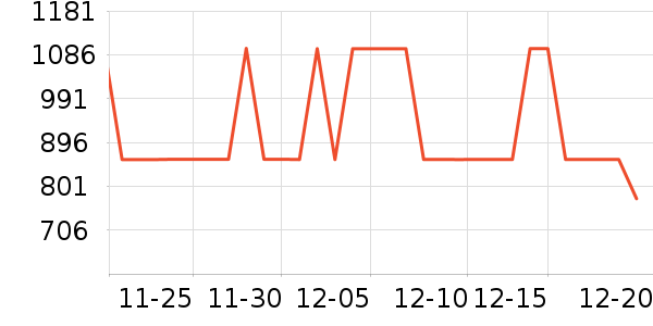 FILAFUSION�˶��п�/������ʷ�۸�