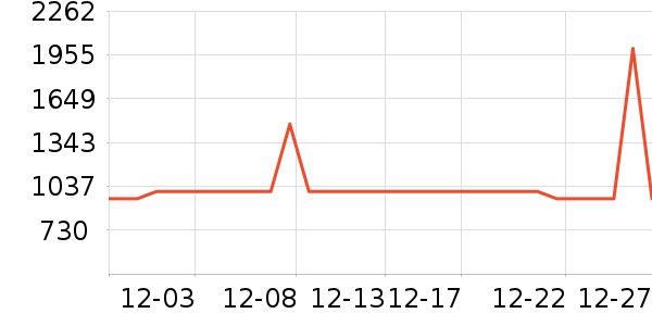 ǧ���Ůʽ���޷���ʷ�۸�