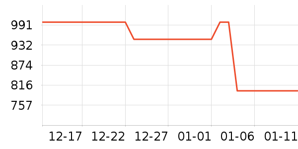 ǧ���Ůʽ���޷���ʷ�۸�