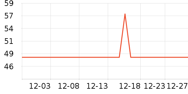 ͳһ����ķ������ʷ�۸�