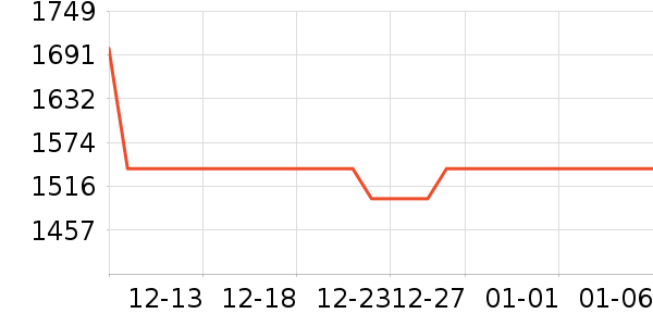 ��˾�ǻ����װ��ʷ�۸�