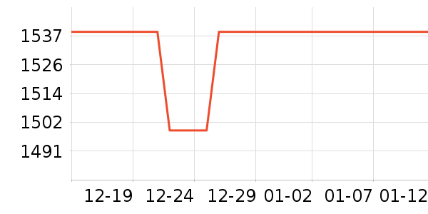 ��˾�ǻ����װ��ʷ�۸�