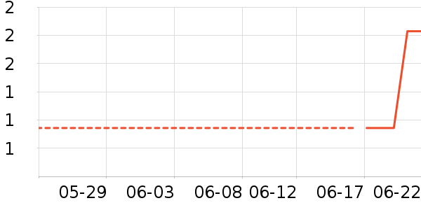 ��С֪����/��������ʷ�۸�