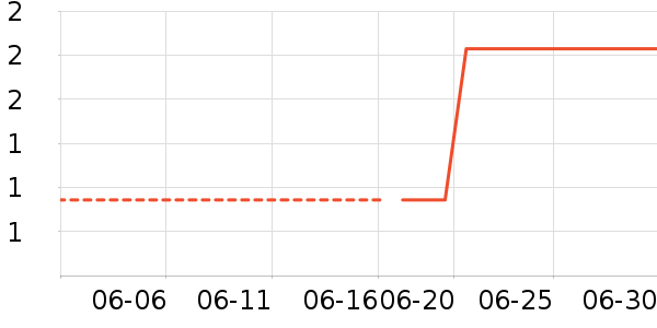 ��С֪����/��������ʷ�۸�