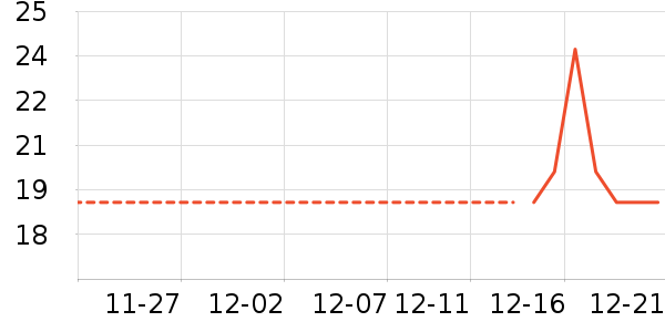 ����������ʷ�۸�