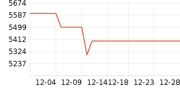 С���ֻ���ʷ�۸�