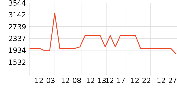 ������ʾ����ʷ�۸�