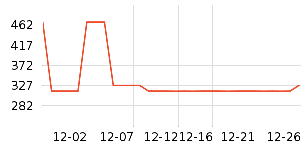 SAMEDREAM��ͷ����ʷ�۸�