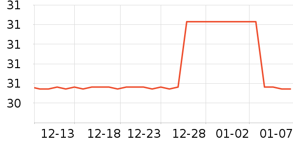 ��Ұ��ũ����ʷ�۸�