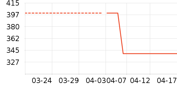 CATTROLAN�ǹ���ʳ��ʷ�۸�