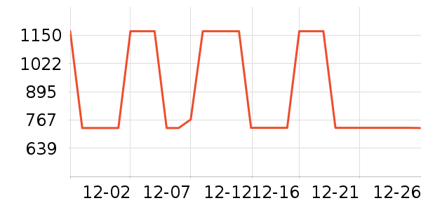 HUGO BOSS��ʽPolo����ʷ�۸�
