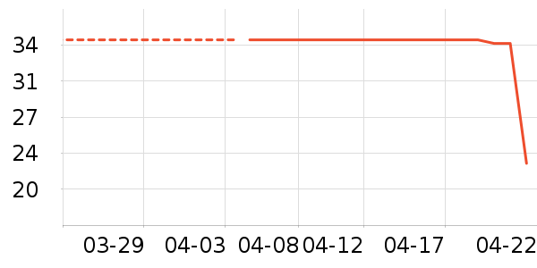 �����̷���ʷ�۸�