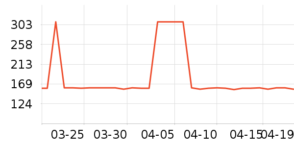 ���ջ����װ��ʷ�۸�