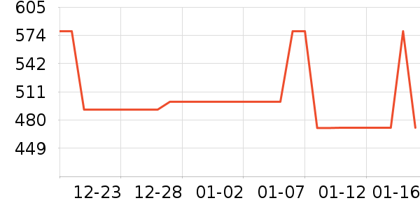 ��ʽPolo����ʷ�۸�