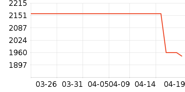 ��ţ���������ʷ�۸�