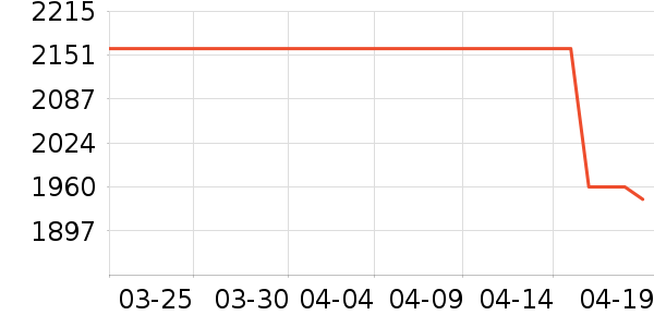 ��ţ���������ʷ�۸�