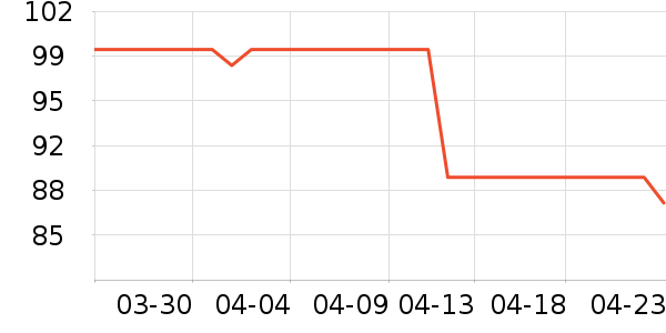 ���ϴ�˹�˶�����ʷ�۸�