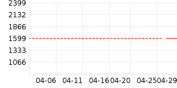 ȹ����ʷ�۸�
